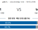 9월8일 국제친선경기 멕시코 뉴질랜드 해외축구분석 스포츠분석