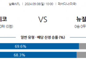 9월8일 국제친선경기 멕시코 뉴질랜드 해외축구분석 스포츠분석