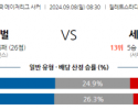 9월8일 메이저리그사커 뉴잉글랜드 레볼루션 세인트루이스 시티 FC 해외축구분석 스포츠분석