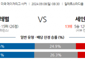 9월8일 메이저리그사커 뉴잉글랜드 레볼루션 세인트루이스 시티 FC 해외축구분석 스포츠분석