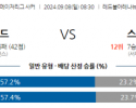 9월8일 메이저리그사커 뉴욕 레드불스 스포팅 캔자스시티 해외축구분석 스포츠분석