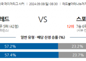 9월8일 메이저리그사커 뉴욕 레드불스 스포팅 캔자스시티 해외축구분석 스포츠분석