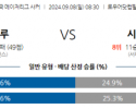 9월8일 메이저리그사커 콜럼버스 크루 시애틀 사운더스 FC 해외축구분석 스포츠분석