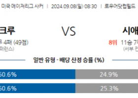 9월8일 메이저리그사커 콜럼버스 크루 시애틀 사운더스 FC 해외축구분석 스포츠분석