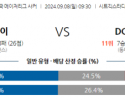 9월8일 메이저리그사커 시카고 파이어 DC 유나이티드 해외축구분석 스포츠분석