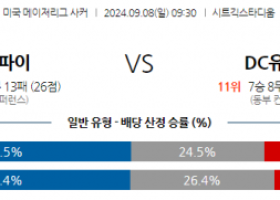 9월8일 메이저리그사커 시카고 파이어 DC 유나이티드 해외축구분석 스포츠분석