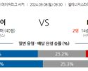 9월8일 메이저리그사커 휴스턴 다이너모 FC LA FC 해외축구분석 스포츠분석