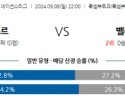 9월8일 UEFA 네이션스리그 룩셈부르크 벨라루스 해외축구분석 스포츠분석