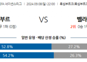 9월8일 UEFA 네이션스리그 룩셈부르크 벨라루스 해외축구분석 스포츠분석