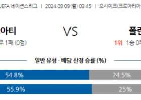 9월9일 UEFA 네이션스리그 크로아티아 폴란드 해외축구분석 스포츠분석