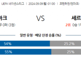 9월9일 UEFA 네이션스리그 덴마크 세르비아 해외축구분석 스포츠분석