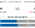 9월8일 J리그 2 파지아노 오카야마 블라우블리츠 아키타 아시아축구분석 스포츠분석