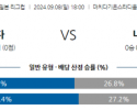 9월8일 일본 YBC 르방컵 마치다 젤비아 알비렉스 니가타 아시아축구분석 스포츠분석