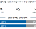 9월8일 일본 YBC 르방컵 산프레체 히로시마 나고야 그램퍼스 아시아축구분석 스포츠분석