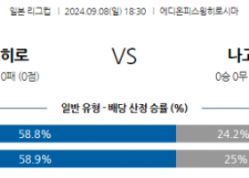 9월8일 일본 YBC 르방컵 산프레체 히로시마 나고야 그램퍼스 아시아축구분석 스포츠분석