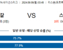 9월9일 UEFA 네이션스리그 포르투갈 스코틀랜드 해외축구분석 스포츠분석