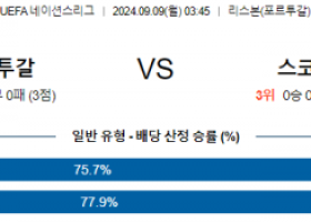 9월9일 UEFA 네이션스리그 포르투갈 스코틀랜드 해외축구분석 스포츠분석