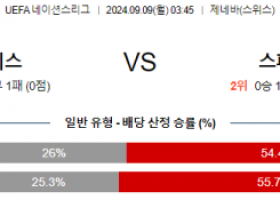 9월9일 UEFA 네이션스리그 스위스 스페인 해외축구분석  스포츠분석