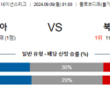 9월9일 UEFA 네이션스리그 불가리아 북아일랜드 해외축구분석 스포츠분석