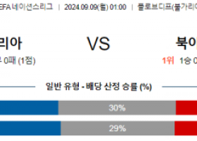 9월9일 UEFA 네이션스리그 불가리아 북아일랜드 해외축구분석 스포츠분석