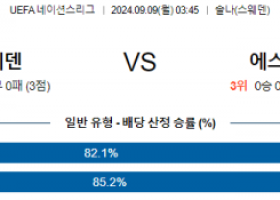 9월9일 UEFA 네이션스리그 스웨덴 에스토니아 해외축구분석 스포츠분석