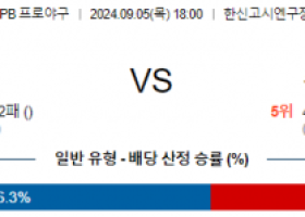 9월 5일 18:00 NPB 한신 주니치 한일야구분석 스포츠분석