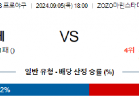 9월 5일 18:00 NPB 치바롯데 라쿠텐 한일야구분석 스포츠분석