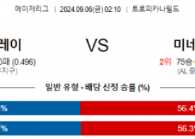 9월6일 02:10 MLB 템파베이 미네소타 해외야구분석  스포츠분석