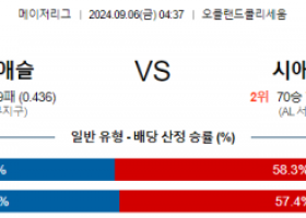 9월6일 04:37 MLB 오클랜드 시애틀 해외야구분석 스포츠분석