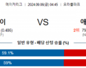 9월6일 04:45 MLB 샌프란시스코 애리조나 해외야구분석 스포츠분석