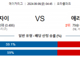 9월6일 04:45 MLB 샌프란시스코 애리조나 해외야구분석 스포츠분석