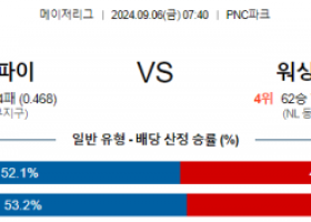 9월6일 07:40 MLB 피츠버그 워싱턴 해외야구분석 스포츠분석