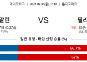 9월6일  07:40MLB 마이애미 필라델피아 해외야구분석 스포츠분석