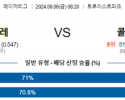 9월6일 08:20 MLB 애틀랜타 콜로라도 해외야구분석 스포츠분석