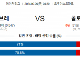 9월6일 08:20 MLB 애틀랜타 콜로라도 해외야구분석 스포츠분석