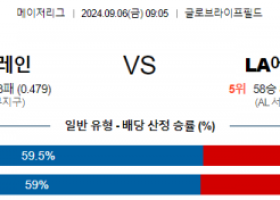 9월6일 09:05 MLB 텍사스 LA에인절스 해외야구분석 스포츠분석