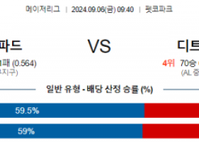 9월6일 09:40 MLB 샌디에고 디트로이트 해외야구분석 스포츠분석