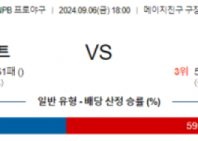 9월 6일 18:00 NPB 야쿠르트 한신 한일야구분석 스포츠분석