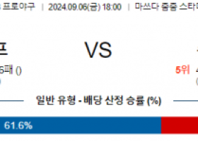 9월 6일 18:00 NPB 히로시마 주니치 한일야구분석 스포츠분석