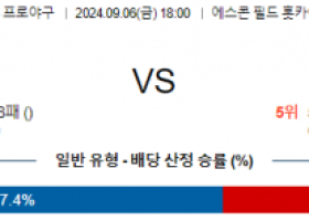 9월 6일 18:00 NPB 니혼햄 오릭스 한일야구분석 스포츠분석