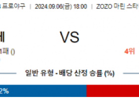 9월 6일 18:00 NPB 지바롯데 라쿠텐 한일야구분석 스포츠분석