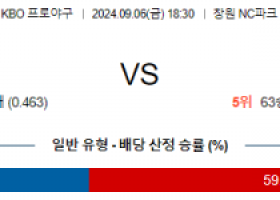 9월 6일 18:30KBO NC KT 한일야구분석 스포츠분석