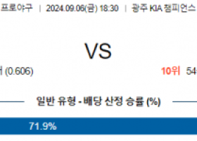 9월 6일 18:30 KBO KIA 키움 한일야구분석 스포츠분석