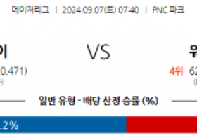 9월7일 07:40 MLB 피츠버그 워싱턴 해외야구분석 스포츠분석