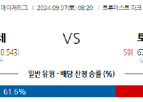 9월7일 08:20 MLB 애틀랜타 토론토 해외야구분석 스포츠분석