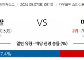 9월7일 09:10 MLB 캔자스시티 미네소타 해외야구분석 스포츠분석