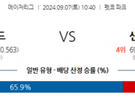 9월7일 10:40 MLB 샌디에이고 샌프란시스코 해외야구분석 스포츠분석