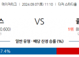 9월7일 11:10 MLB LA다저스 클리블랜드 해외야구분석 스포츠분석