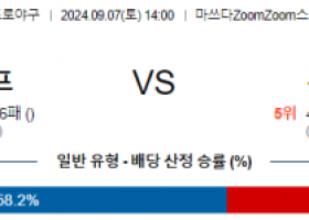 9월 7일 14:00 NPB 히로시마 주니치 한일야구분석 스포츠분석