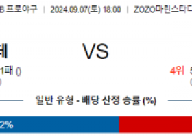 9월 7일 18:00 NPB 지바롯데 라쿠텐 한일야구분석 스포츠분석